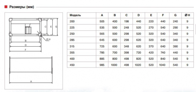 Вентилятор канальный Soler & Palau ILT/6-315 (2820м3/ч 600 350мм, 380В)