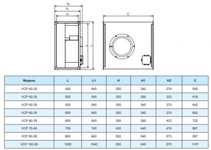 Вентилятор канальный Ровен VCP 50-30/25-GQ/4D 380В
