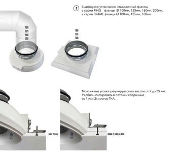 Диффузор под покраску скрытого монтажа SECRET SOFT FRAME D100мм